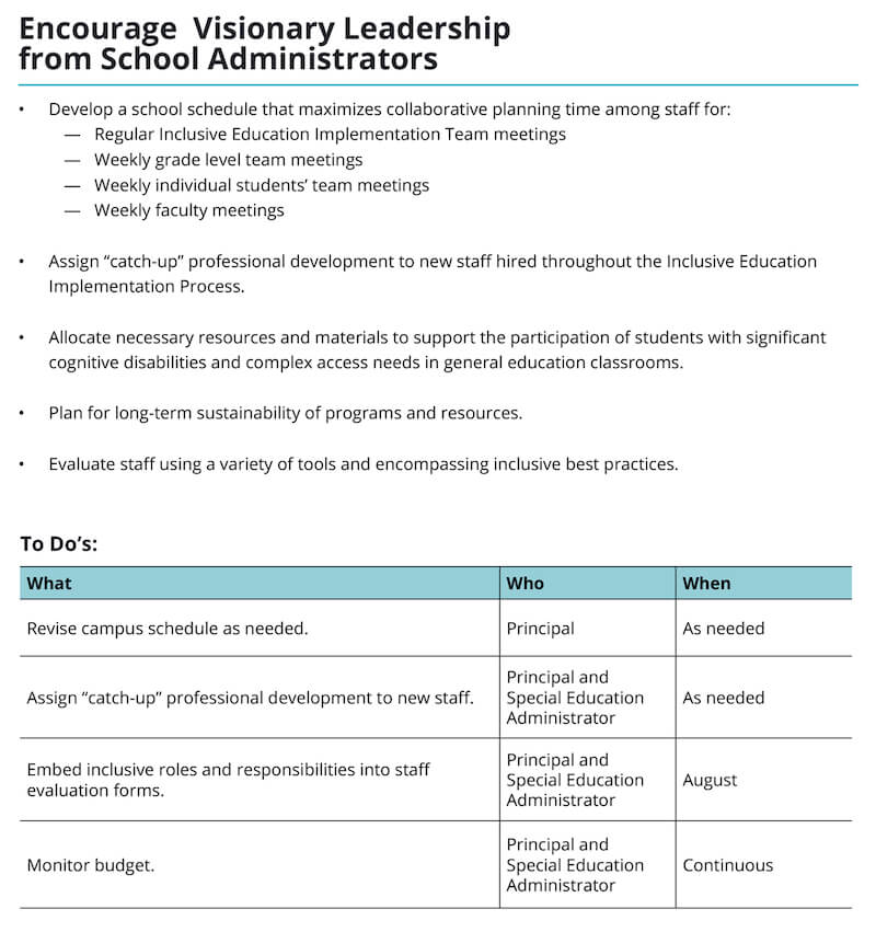 Screenshot of "Sample Phase One Inclusive Education Implementation Plan, Leadership from School Administrators"