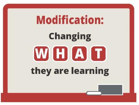 Graphic defining modification as changing what a student learns. Text reads: "Modification: Changing WHAT they are learning." The word "WHAT" is emphasized in red letter blocks.